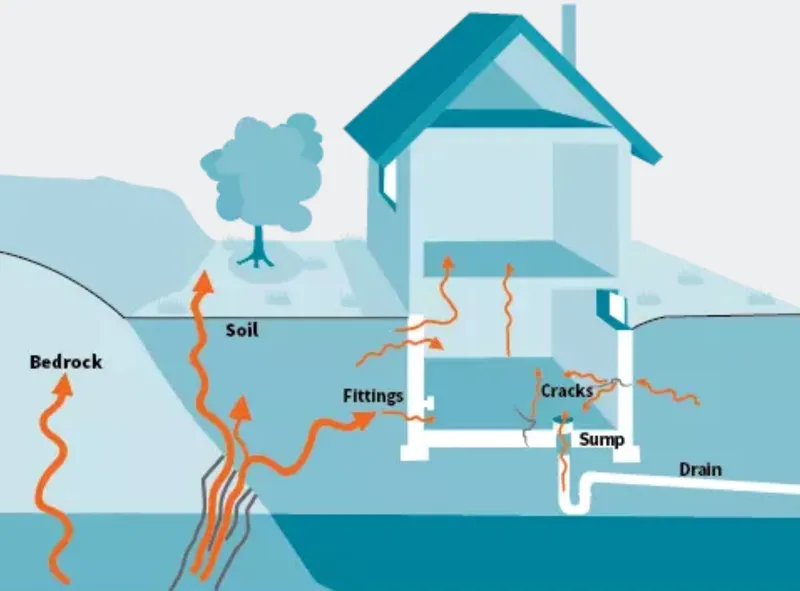 Strathcona region can breathe easy, after testing for cancer-causing gas
