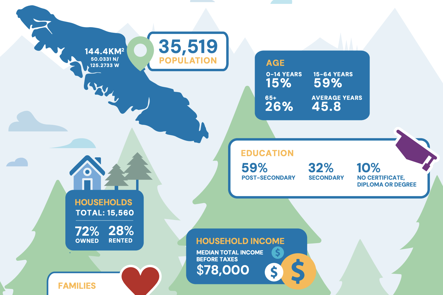 Still time to comment on city’s annual report